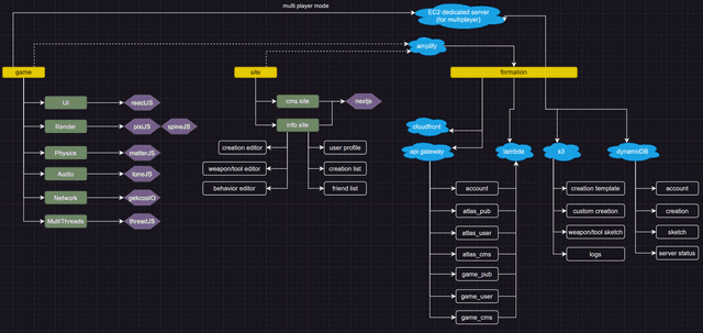 Galaxy108 project structure